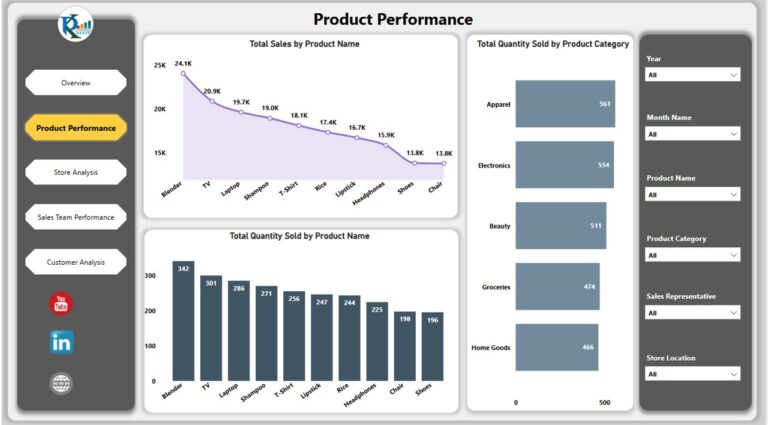 Retail Dashboard in Power BI - Next Gen Templates
