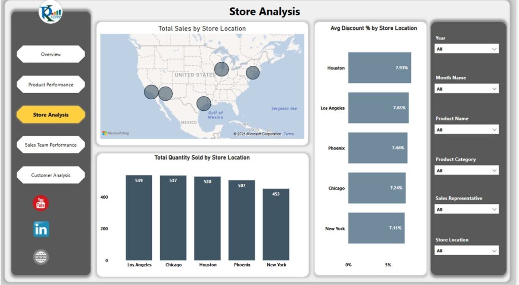 Retail Dashboard in Power BI - Next Gen Templates