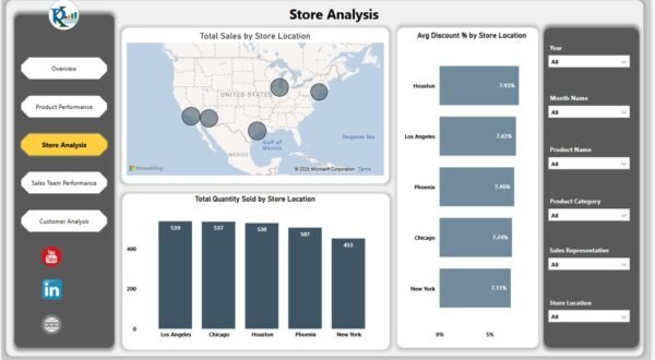 Retail Dashboard in Power BI - Image 4