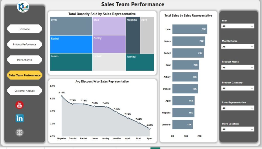 Retail Dashboard in Power BI - Next Gen Templates