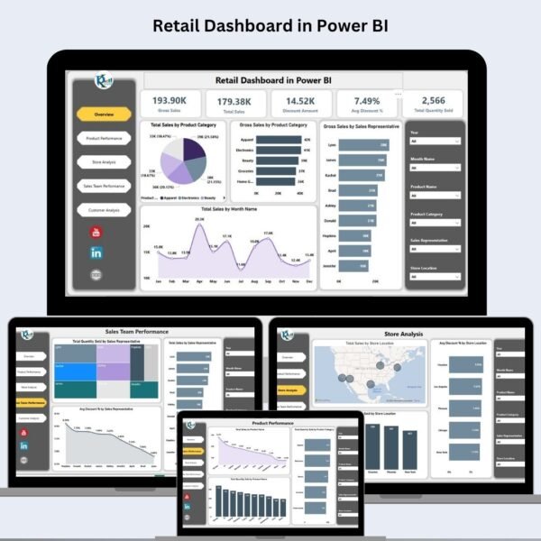 Retail Dashboard in Power BI
