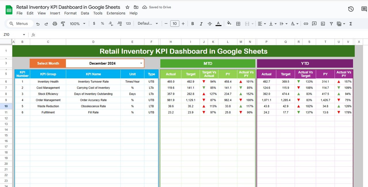 Retail Inventory KPI Dashboard in Google Sheets