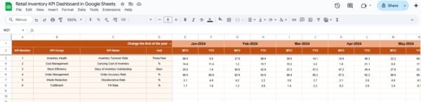 Retail Inventory KPI Dashboard in Google Sheets - Image 4