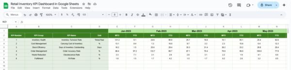 Retail Inventory KPI Dashboard in Google Sheets - Image 6