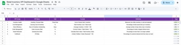 Retail Inventory KPI Dashboard in Google Sheets - Image 7