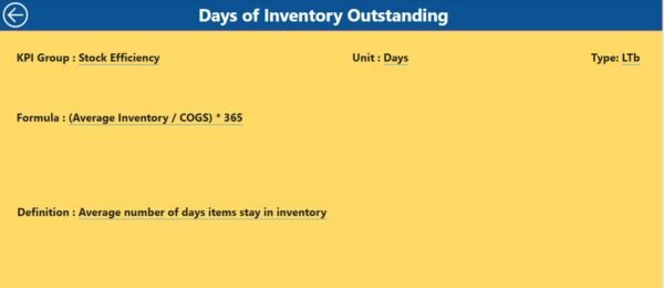 Retail Inventory KPI Dashboard in Power BI - Image 3