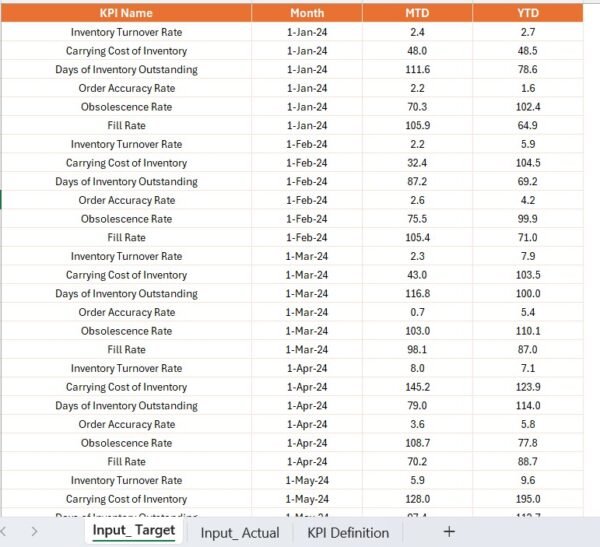 Retail Inventory KPI Dashboard in Power BI - Image 5