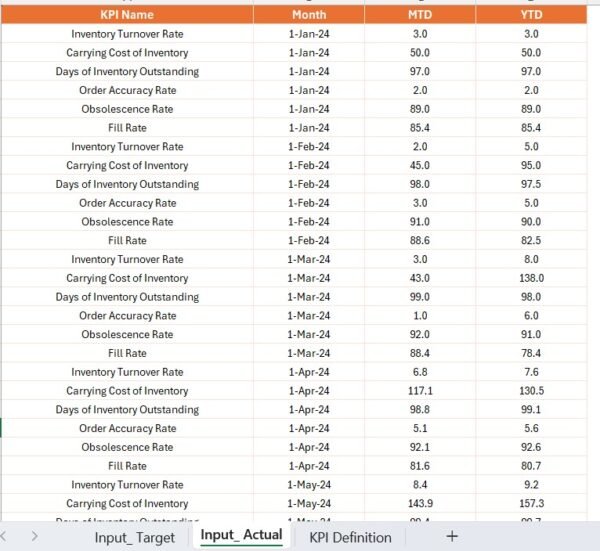 Retail Inventory KPI Dashboard in Power BI - Image 6