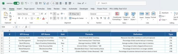 Retail Inventory KPI Dashboard in Power BI - Image 7