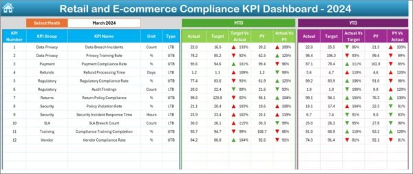 Retail and E-commerce Compliance KPI Dashboard in Excel - Image 3
