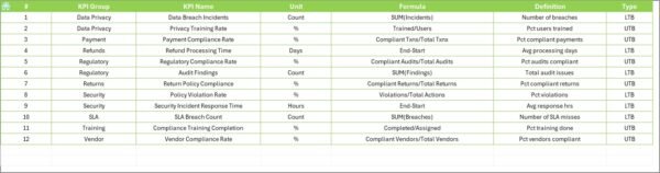 Retail and E-commerce Compliance KPI Dashboard in Excel - Image 8