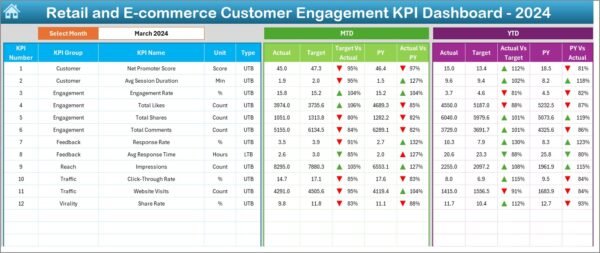 Retail and E-commerce Customer Engagement KPI Dashboard in Excel - Image 3