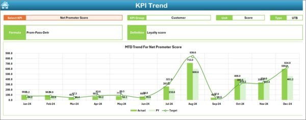 Retail and E-commerce Customer Engagement KPI Dashboard in Excel - Image 4