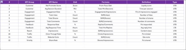 Retail and E-commerce Customer Engagement KPI Dashboard in Excel - Image 7