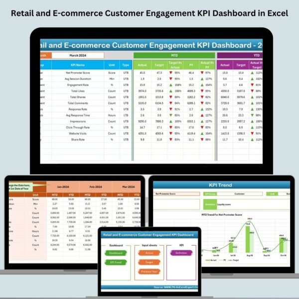 Retail and E-commerce Customer Engagement KPI Dashboard in Excel