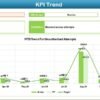 Retail and E-commerce Cybersecurity KPI Dashboard in Excel - Image 4