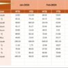 Retail and E-commerce Cybersecurity KPI Dashboard in Excel - Image 5