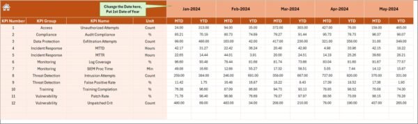 Retail and E-commerce Cybersecurity KPI Dashboard in Excel - Image 5