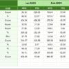 Retail and E-commerce Cybersecurity KPI Dashboard in Excel - Image 7