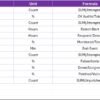Retail and E-commerce Cybersecurity KPI Dashboard in Excel - Image 8