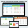 Retail and E-commerce Cybersecurity KPI Dashboard in Excel