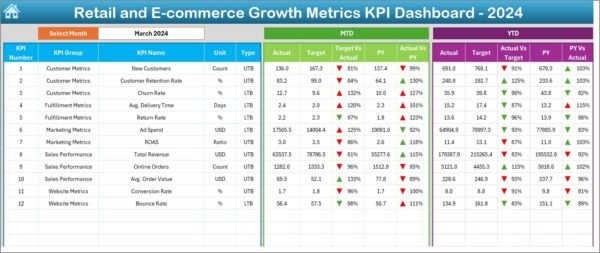 Retail and E-commerce Growth Metrics KPI Dashboard in Excel - Image 3