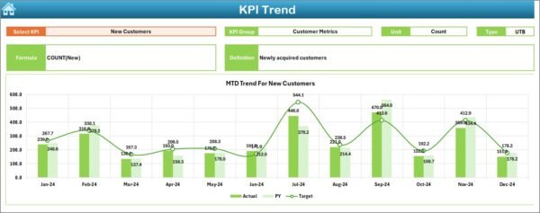 Retail and E-commerce Growth Metrics KPI Dashboard in Excel - Image 4
