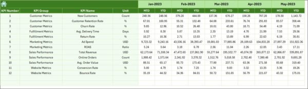 Retail and E-commerce Growth Metrics KPI Dashboard in Excel - Image 7