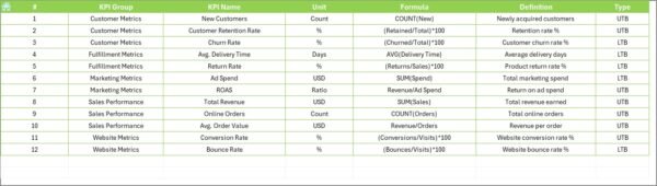 Retail and E-commerce Growth Metrics KPI Dashboard in Excel - Image 8