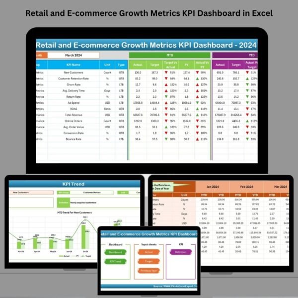 Retail and E-commerce Growth Metrics KPI Dashboard in Excel