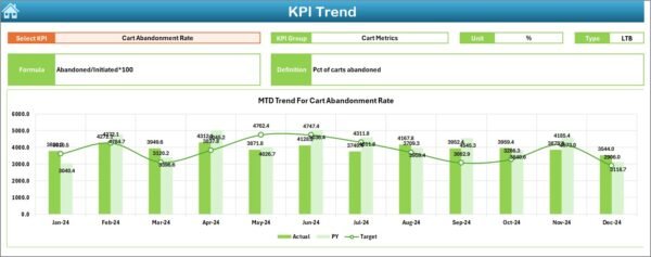 Retail and E-commerce Operations KPI Dashboard in Excel - Image 4