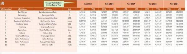 Retail and E-commerce Operations KPI Dashboard in Excel - Image 5