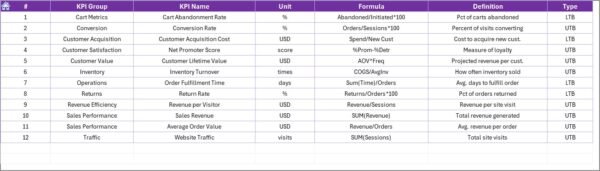 Retail and E-commerce Operations KPI Dashboard in Excel - Image 8