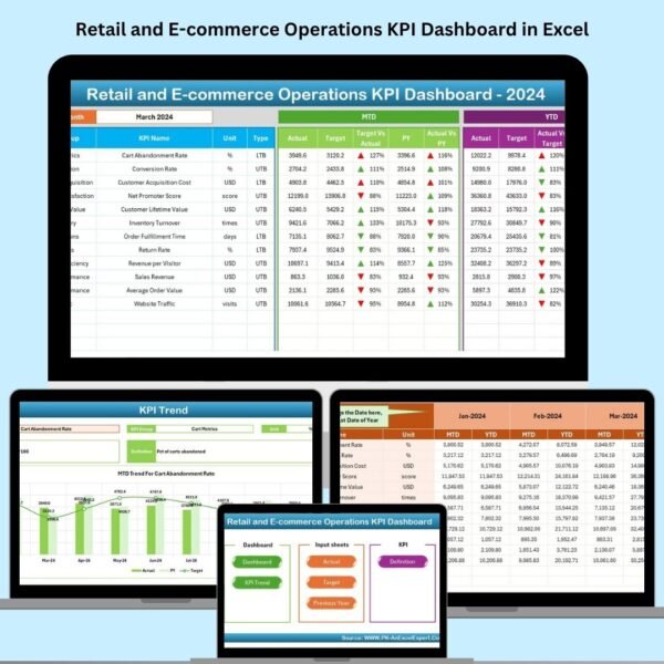 Retail and E-commerce Operations KPI Dashboard in Excel