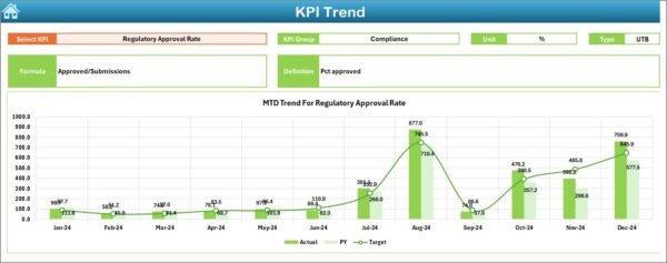 Retail and E-commerce Product Development KPI Dashboard in Excel - Image 4