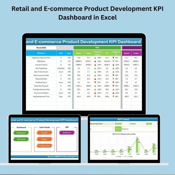 Retail and E-commerce Product Development KPI Dashboard in Excel