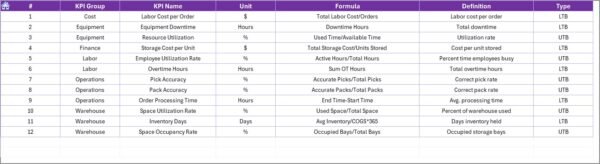 Retail and E-commerce Resource Allocation KPI Dashboard in Excel - Image 8