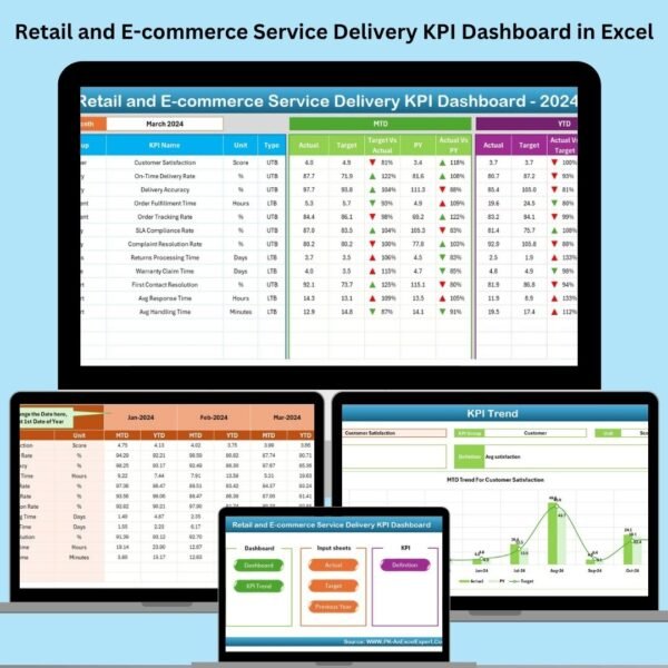 Retail and E-commerce Service Delivery KPI Dashboard in Excel