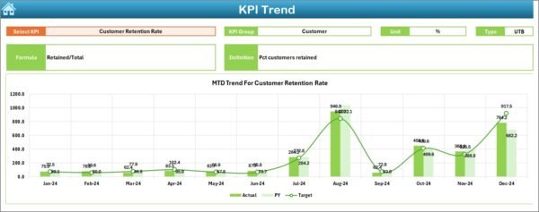 Retail and E-commerce Stakeholder Reporting KPI Dashboard in Excel - Image 4