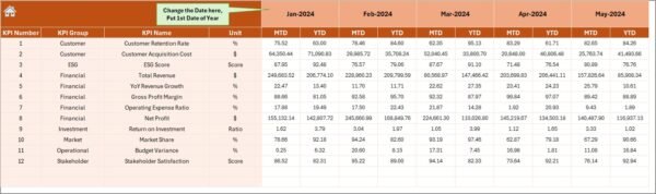 Retail and E-commerce Stakeholder Reporting KPI Dashboard in Excel - Image 5