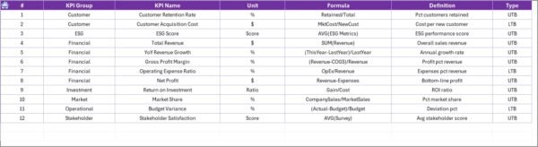 Retail and E-commerce Stakeholder Reporting KPI Dashboard in Excel - Image 8