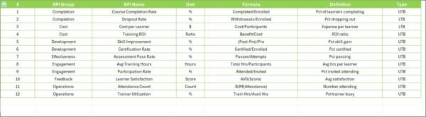 Retail and E-commerce Training and Development KPI Dashboard in Excel - Image 8