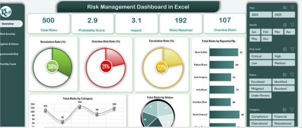 Risk Management Dashboard in Excel - Image 2