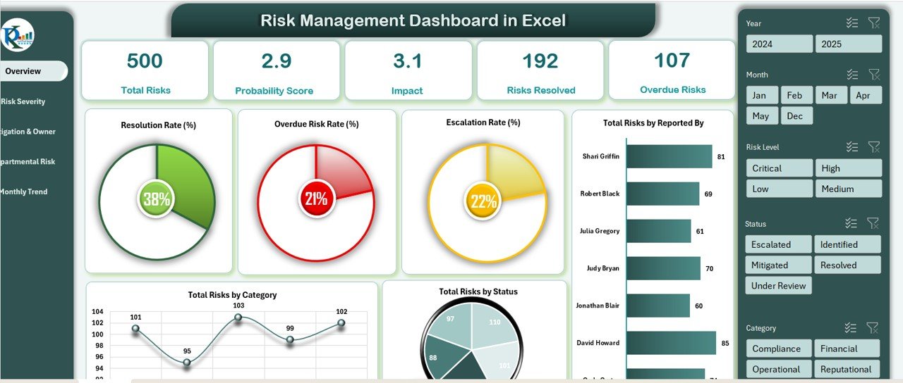Risk Management Dashboard in Excel