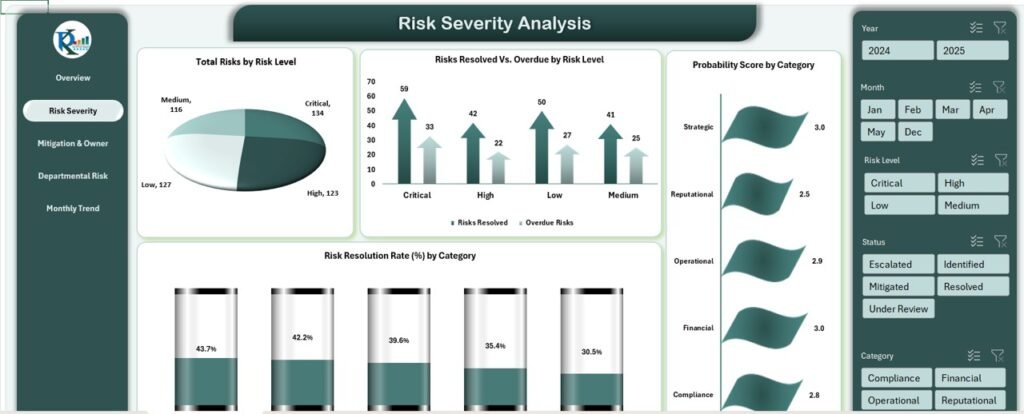 Risk Management Dashboard in Excel - Next Gen Templates