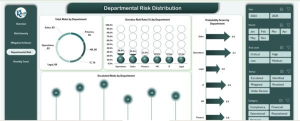 Risk Management Dashboard in Excel - Image 5
