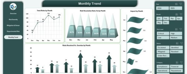 Risk Management Dashboard in Excel - Image 6