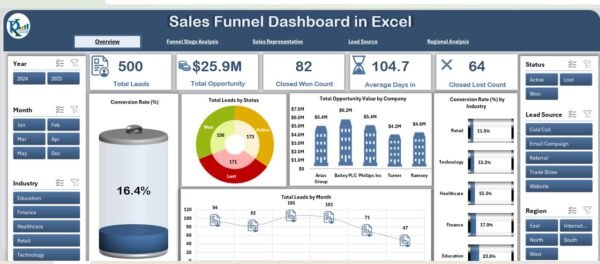 Sales Funnel Dashboard in Excel - Image 2