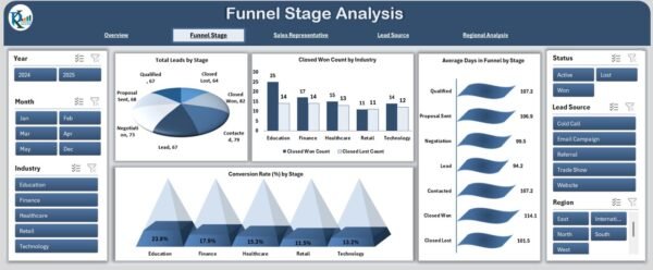 Sales Funnel Dashboard in Excel - Image 3