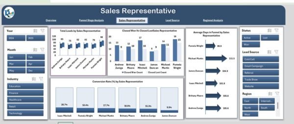 Sales Funnel Dashboard in Excel - Image 4